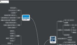 Win#password;;processon #clone;;disassemble;;source find