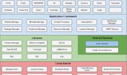 android初探