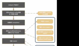 webpack源码学习总结