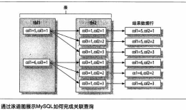 MySQL--查询性能优化