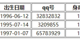 实验九 在JSP中使用数据库