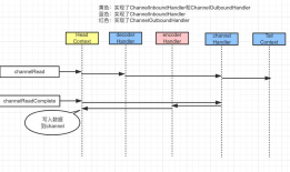 Netty Pipeline与ChannelHandler那些事