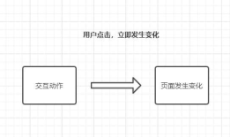 Todolist -- 原生JS模仿