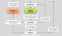 Android Studio 之 Activity 的生命周期
