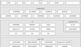 Android系统架构（图解）