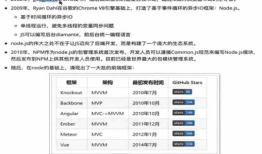 nodejs简单认知和vue的简单学习