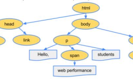 web前端入门到实战：布局之display属性