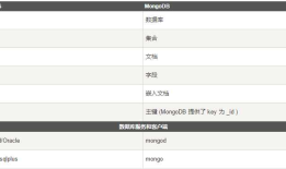 spring+springMVC 整合 MongoDB 实现注册登录