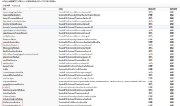 ApplicationHost.config(IIS存储配置区文件)