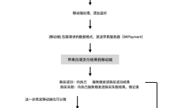 （转）Cocos 2d-X Lua 游戏添加苹果内购(二) OC和Lua交互代码详解