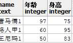 postgresql行转列