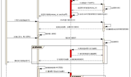 基于Django项目的Python版微信公众号支付-JSAPI支付方式