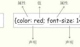 前端css