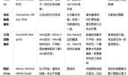 2- 面试篇-数据库