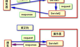 Web基础了解版05-Servlet