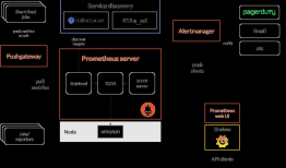 kubernetes生态--交付prometheus监控及grafana炫酷dashboard到k8s集群
