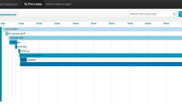 应用性能管理(APM, Application Performance Management)