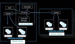 kubernetes 和 mesos + marathon的对比