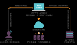 锐动视频SDK在金融业务加密双录管理系统通用解决方案
