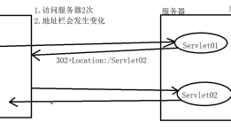 HttpServletResponse响应