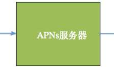 IOS PushMeBaby(是一款用来测试ANPs的开源Mac项目)