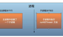 iOS —— 多线程NSThread