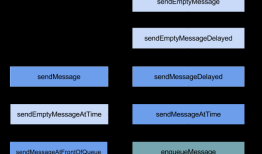 Android消息机制1-Handler(Java层)（转）