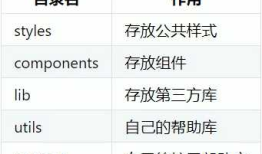 小程序项目