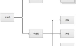 apache安装及工作模式