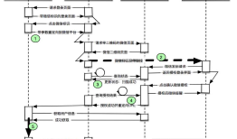 Web应用多账号系统设计及微信扫码登录实现