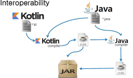 Android平台的Swift—Kotlin