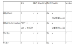 Android常用库源码解析