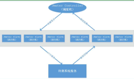 jmeter分布式压测----windows
