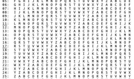 Internet History,Technology,and Security -Security: Encrypting and Signing（Week8）