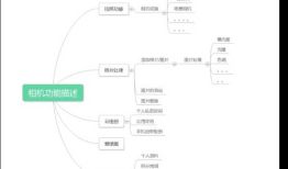 设计一款相册APP，代替系统自带的相册功能，列举主要功能