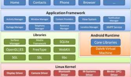 移动端APP测试常见面试题精析1