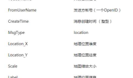 微信公众号+python+新浪SAE实现实时天气预报功能