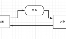 微信小程序之数据绑定(五)