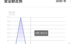 Echarts在ios13系统中tooltip（气泡）在折线下的问题