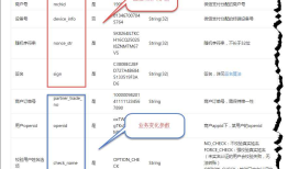 C#开发微信支付之企业向用户付款
