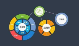 微信小程序的出现，传统行业面临怎么样的抉择？