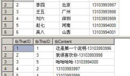 SQL2008中Merge的用法