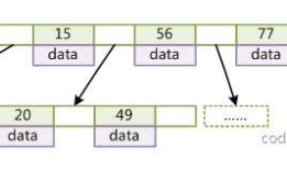 mysql索引顶层实现原理