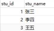 mysql函数GROUP_CONCAT()