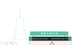 appium自动化测试(二)