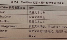安卓之文本视图TextView及跑马灯效果