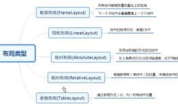 appium自动化测试(二)