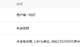 微信小程序-登陆、支付、模板消息