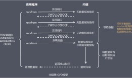 深入了解Netty【四】IO模型