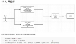 8.MVC和过滤器Filter